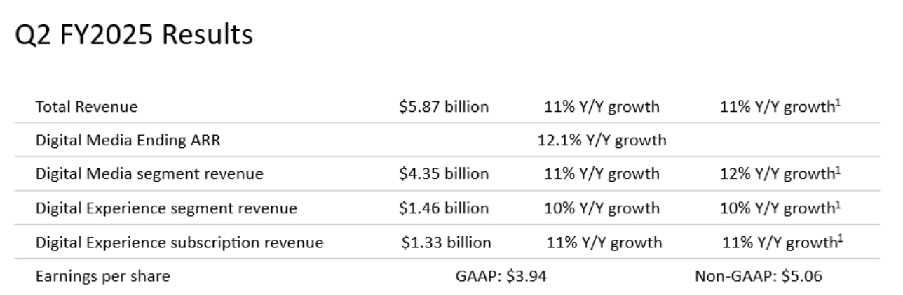 Adobe Q2 FY2025 Earnings Call